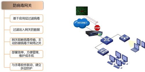 終端安全檢測(cè)與防御技術(shù) 計(jì)算機(jī)安全的關(guān)鍵防線