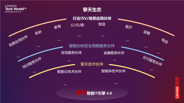 2025聯(lián)想TechWorld 混合式人工智能驅(qū)動(dòng)技術(shù)創(chuàng)新，開(kāi)啟智能體新紀(jì)元